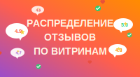 Распределение отзывов по витринам
