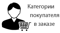 Категории покупателя
